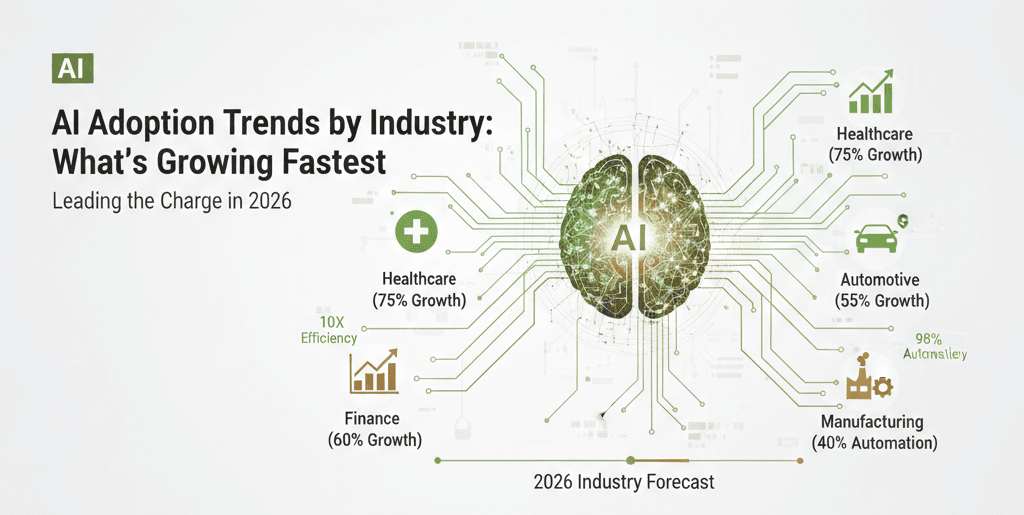 AI Adoption Trends by Industry: What’s Growing Fastest in 2026 and Why It Matters